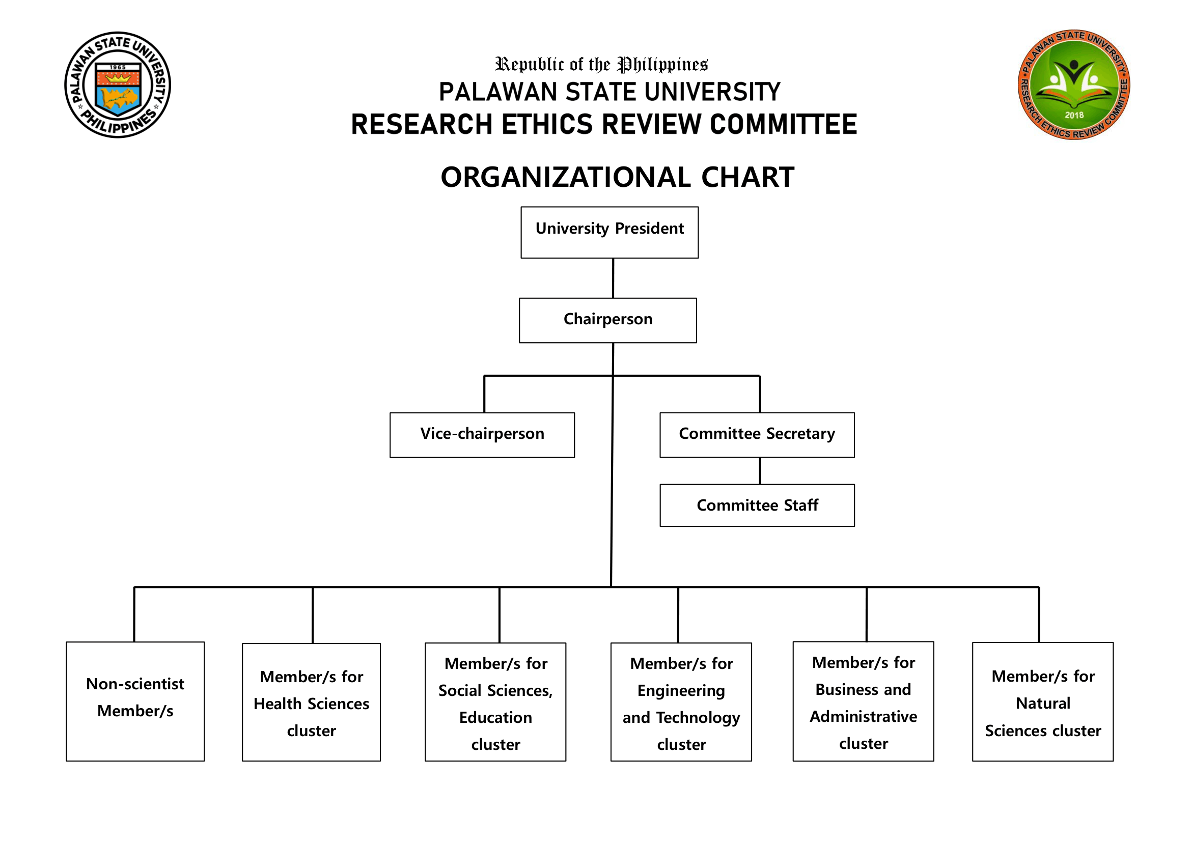 PSU RERC Organogram