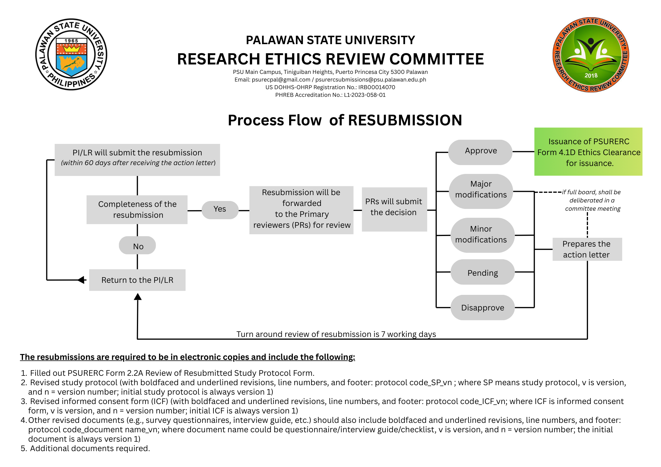Resubmission Process Flow